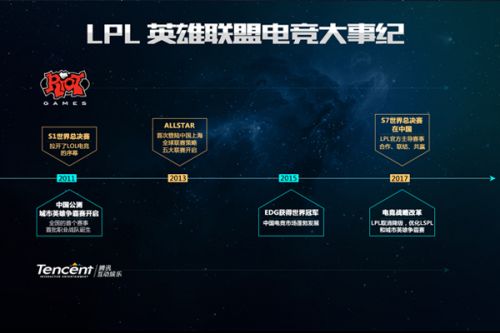 而反观像拉