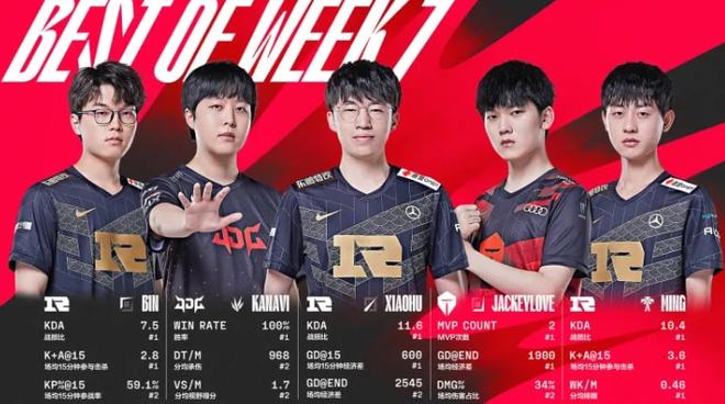 验选手的技 验选手的技